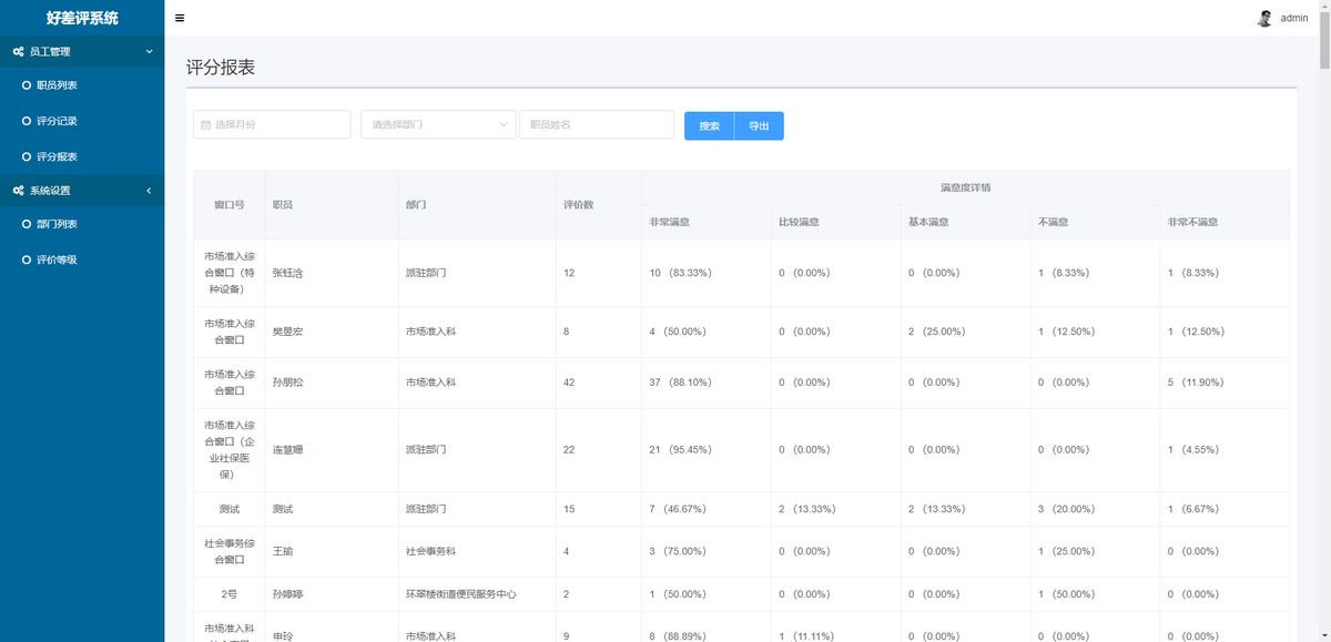 环翠区政务专家抽取与好差评系统